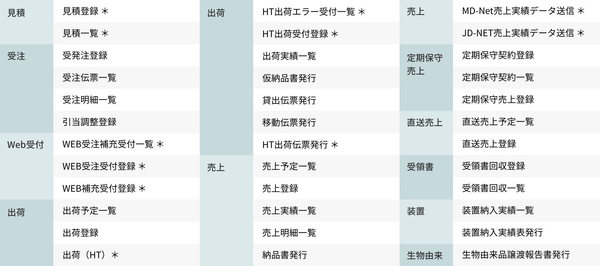 販売