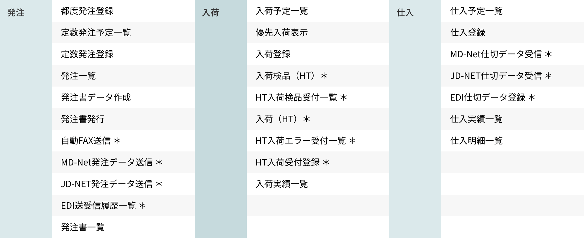 購買