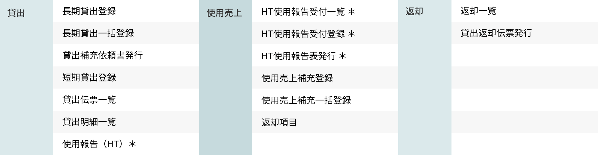 貸出