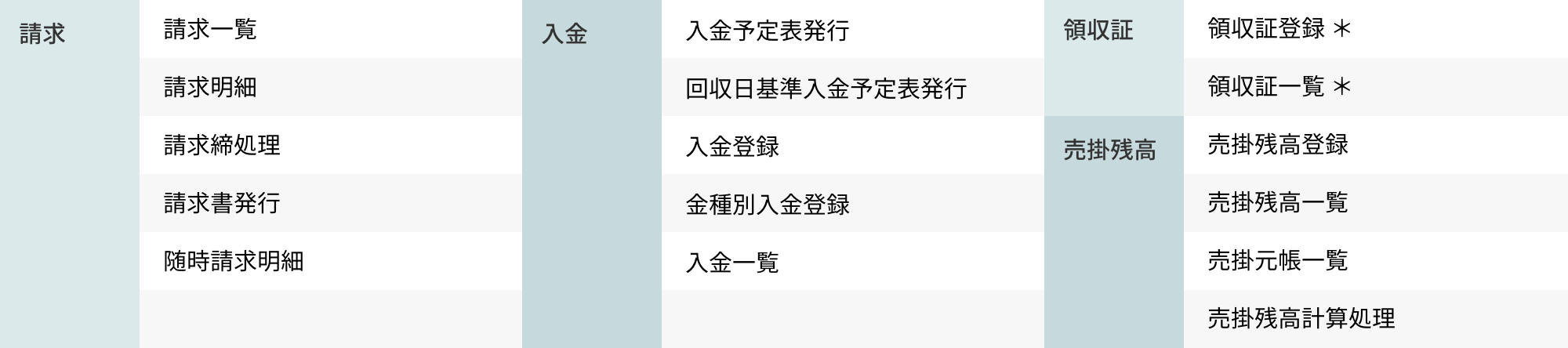 売掛