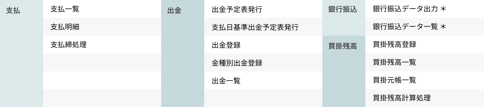 買掛
