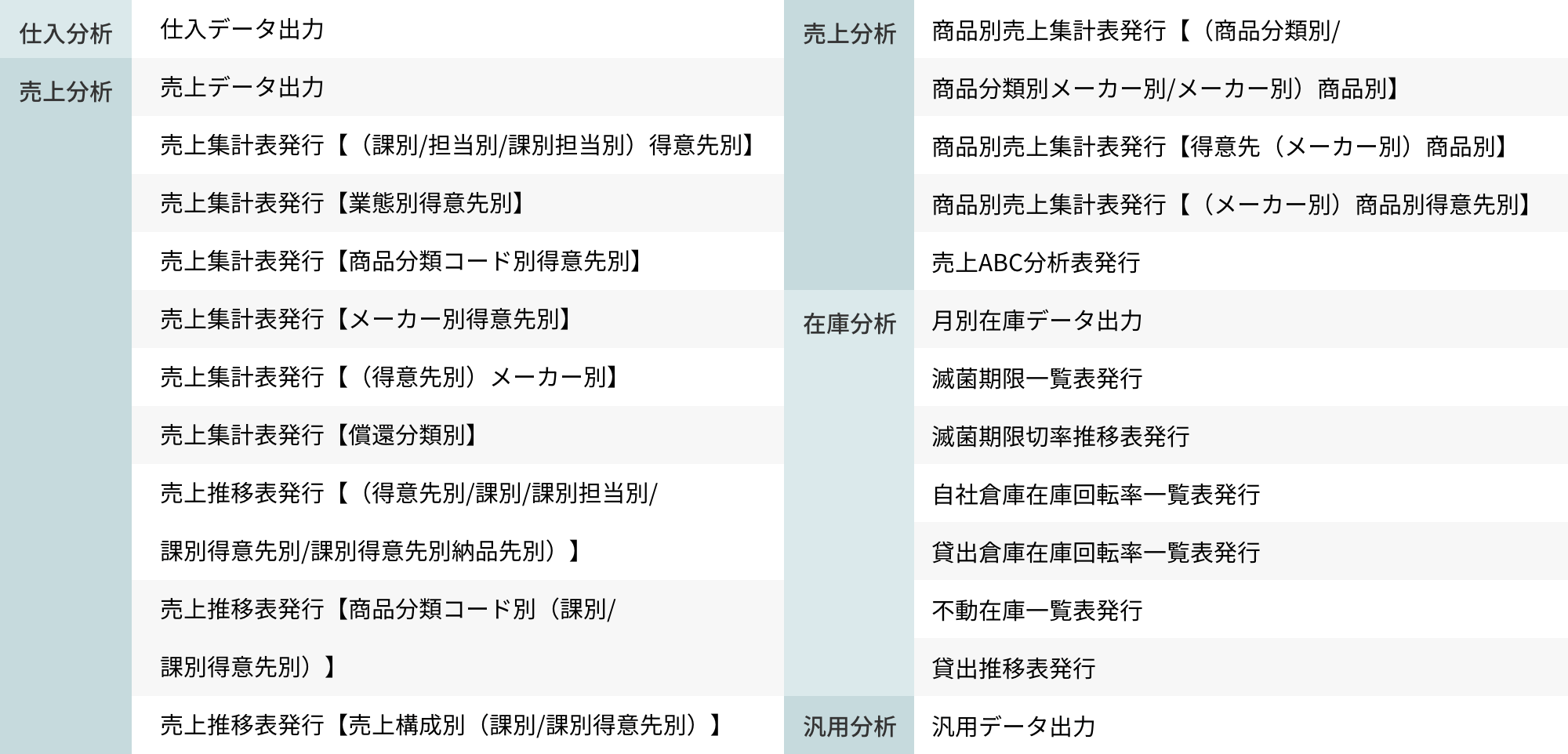 分析・連携