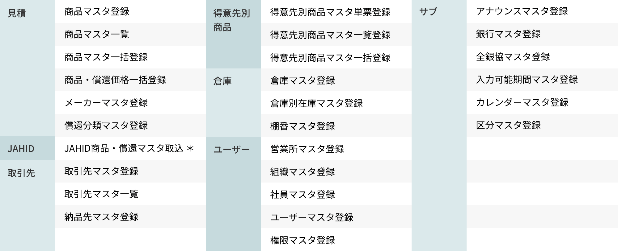マスタ